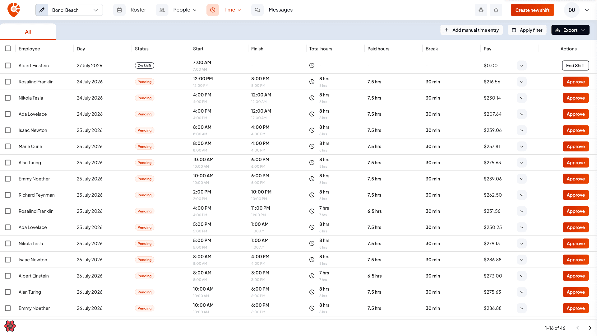 The Timesheets page for Surry Hills showing columns for employee, day, status, start, finish, hours and pay, with On Shift, Pending and Approved rows