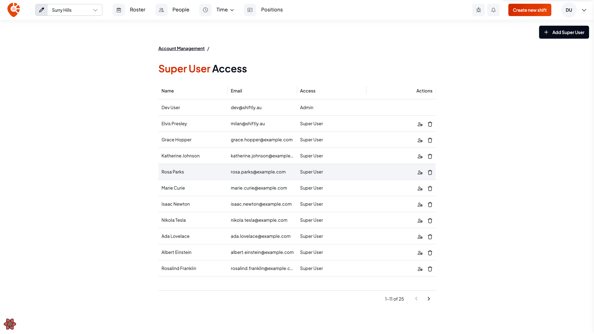 The Super user access table