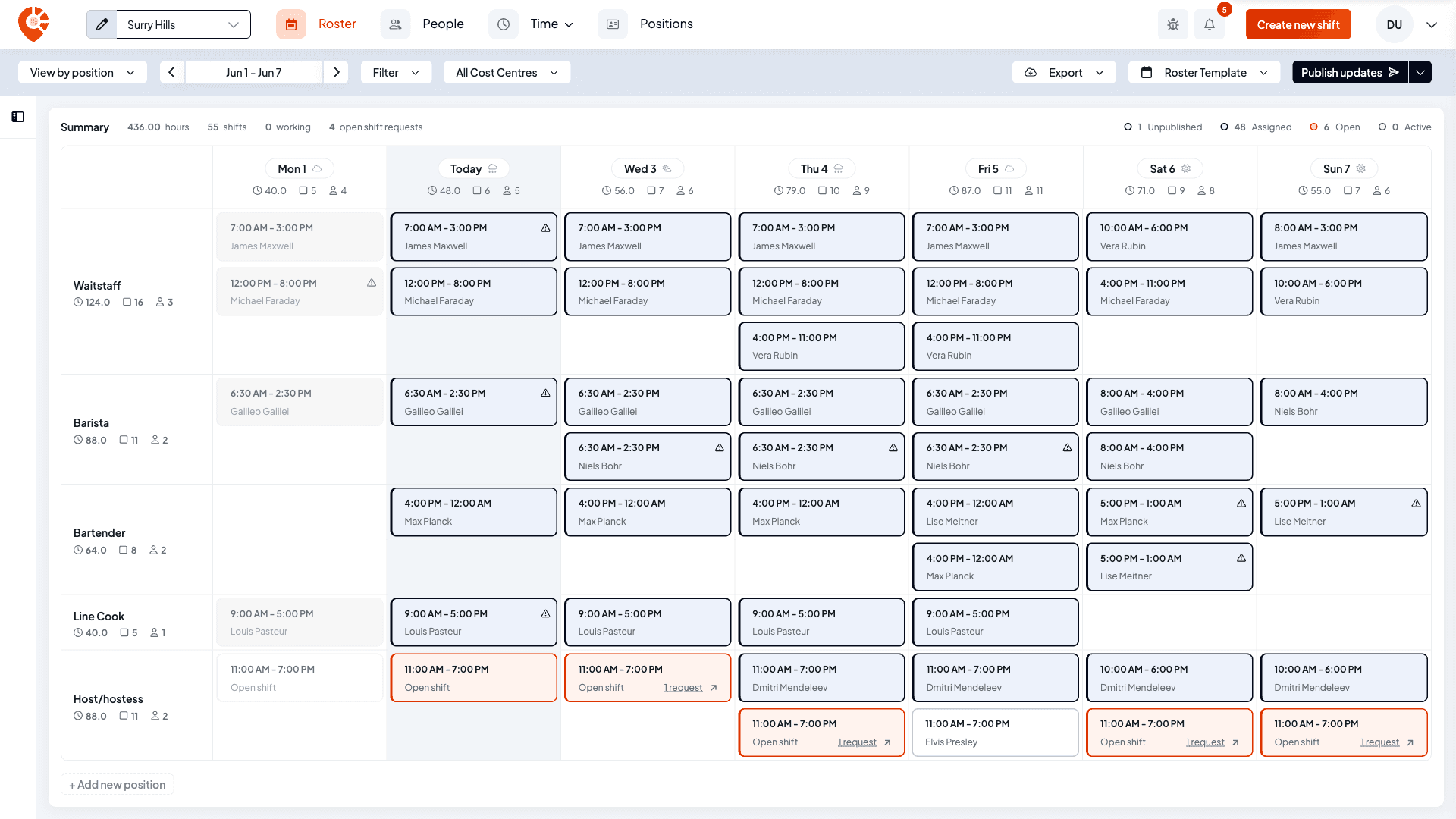 The scheduler grid with an open shift card labelled Open shift and no staff member assigned