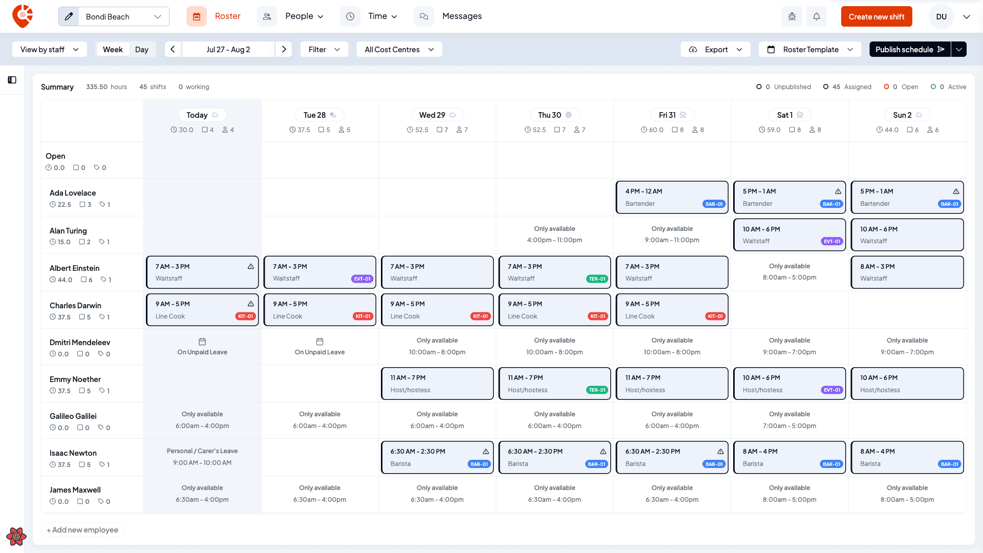 The roster grouped by staff, with each employee as a row showing their shifts, availability windows and leave