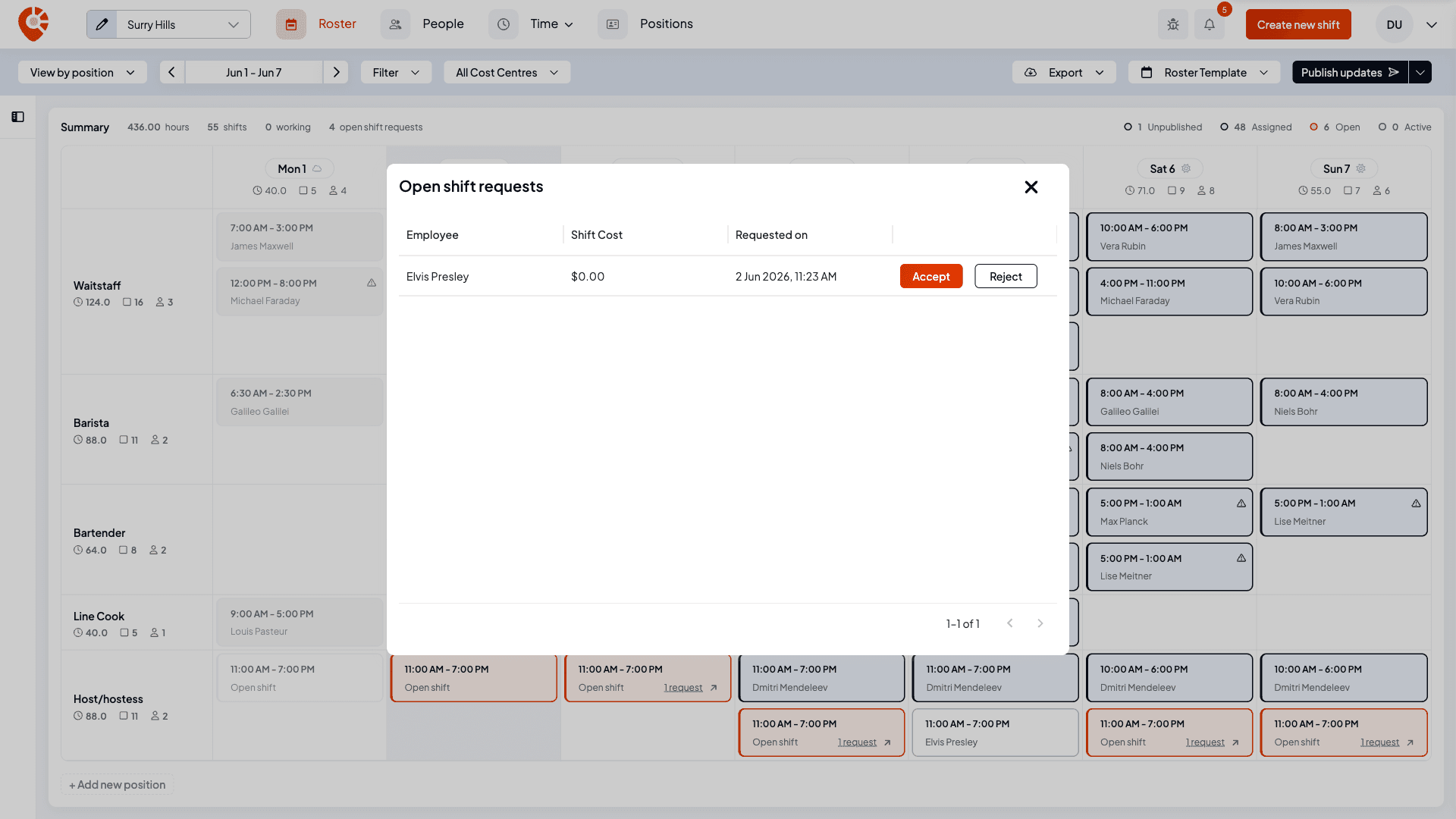 The Open shift requests window listing a request with the employee's name, shift cost and request time, and Accept and Reject buttons