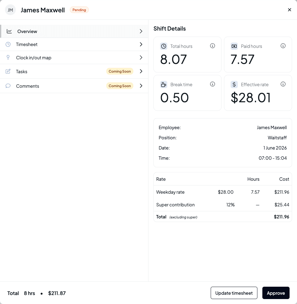 The timesheet detail drawer Overview tab showing total hours, paid hours, break time and effective rate, plus a pay breakdown table