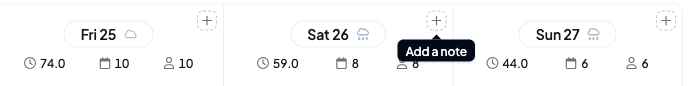 The Friday, Saturday and Sunday headers on the week grid, each with a dashed plus at the top right, with the Add a note tooltip showing on Saturday