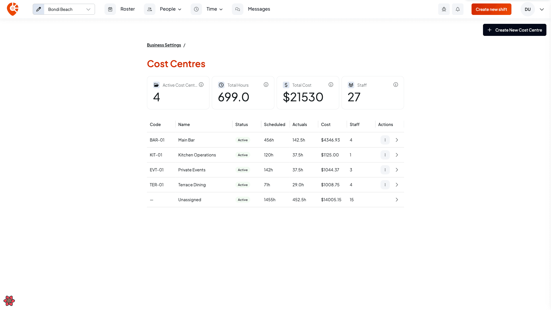 The projects list with summary tiles and table