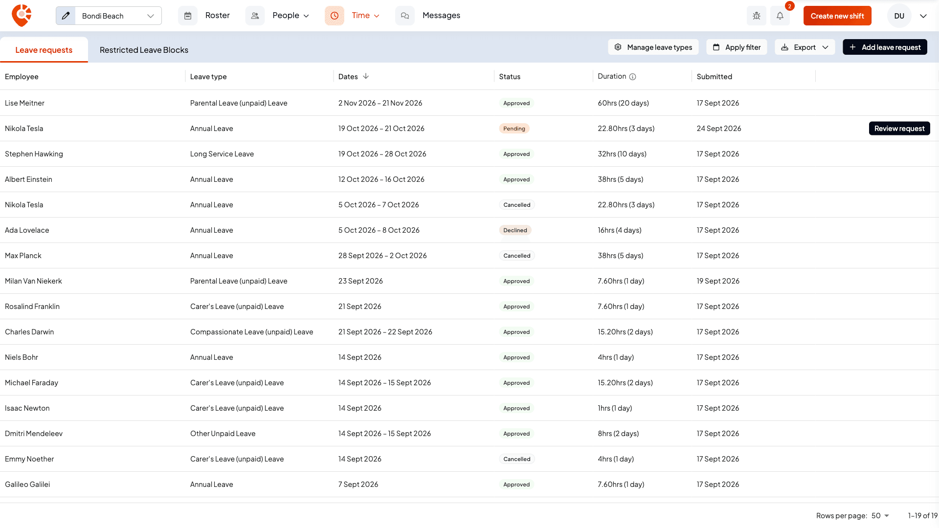 The Leave requests tab listing requests with their leave type, dates, status, duration and submitted date, and a Review request button on Nikola Tesla's pending request