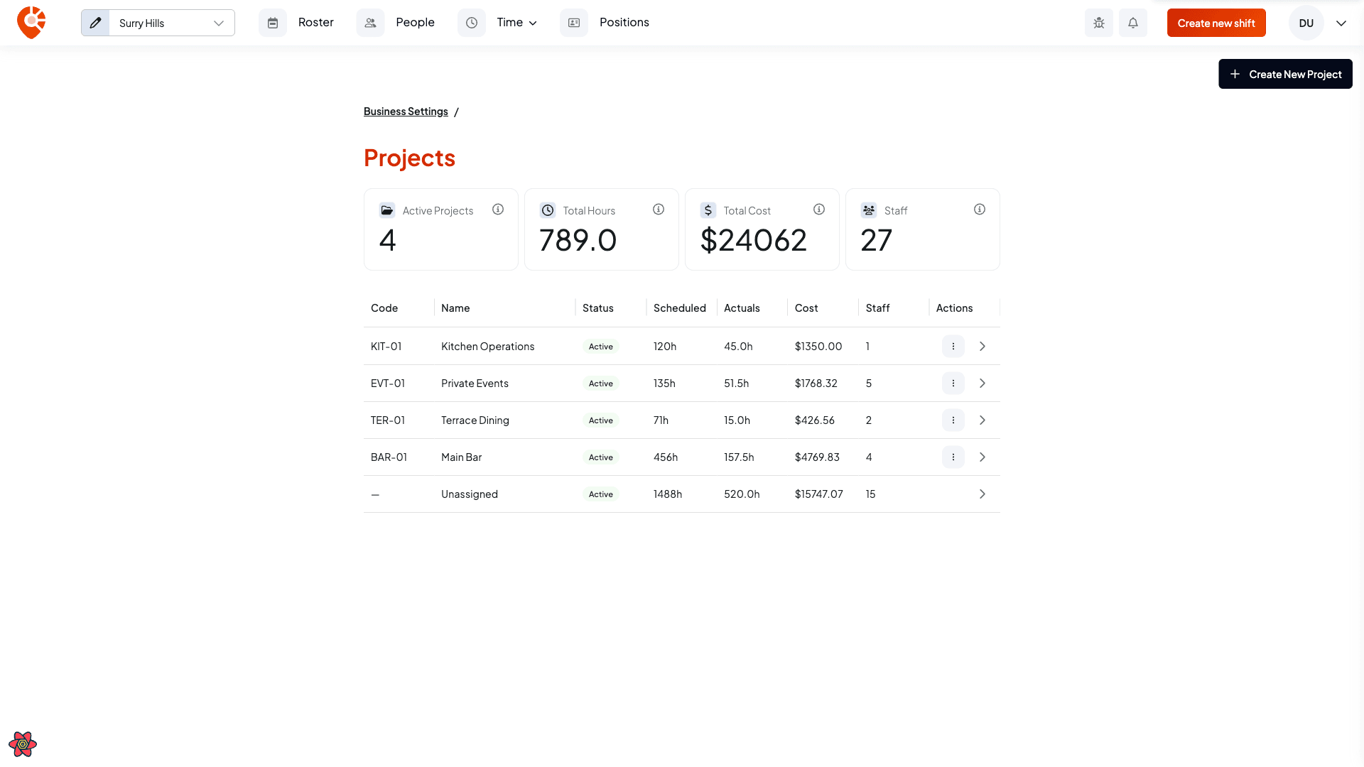 The projects list with summary tiles and table