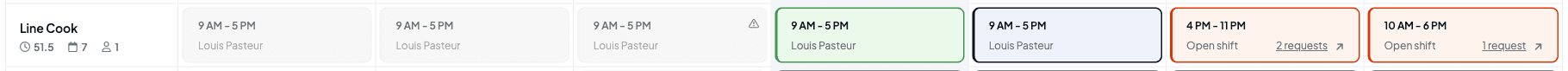 The Line Cook row with two open shifts on Saturday and Sunday, outlined in orange, reading Open shift with 2 requests and 1 request links