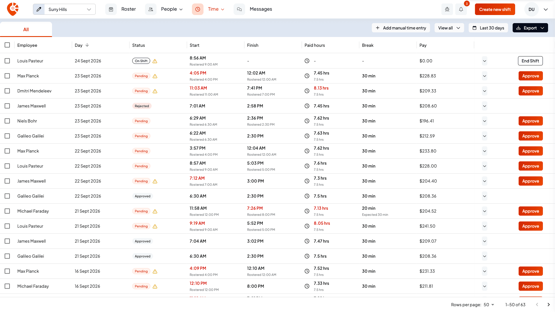 The Timesheets page for Surry Hills showing columns for employee, day, status, start, finish, paid hours, break and pay, with On Shift, Pending, Approved and Rejected rows