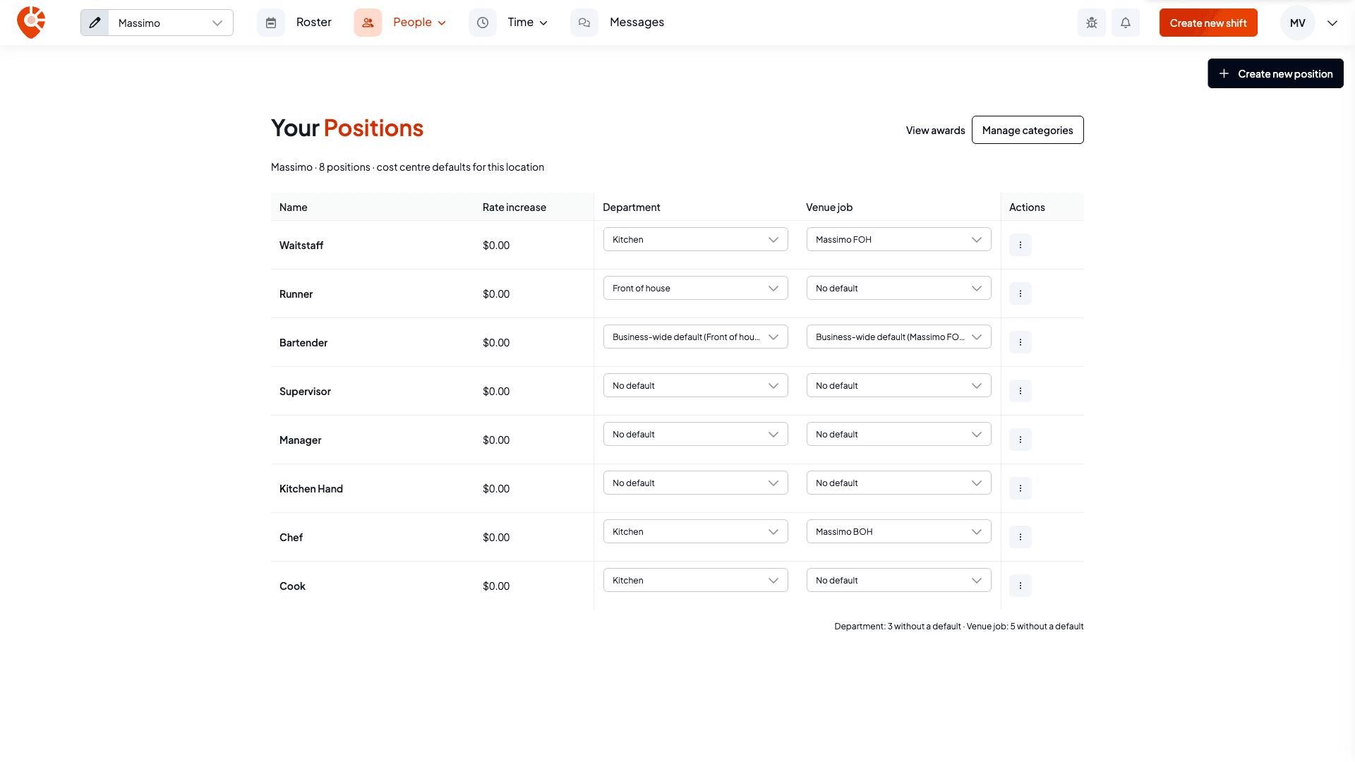 The Your Positions table for Massimo, with Name, Rate increase, Department and Venue job columns and a menu on each row. Waitstaff defaults to Kitchen and Massimo FOH, Bartender uses business-wide defaults, and the line under the table reads Department: 3 without a default, Venue job: 5 without a default
