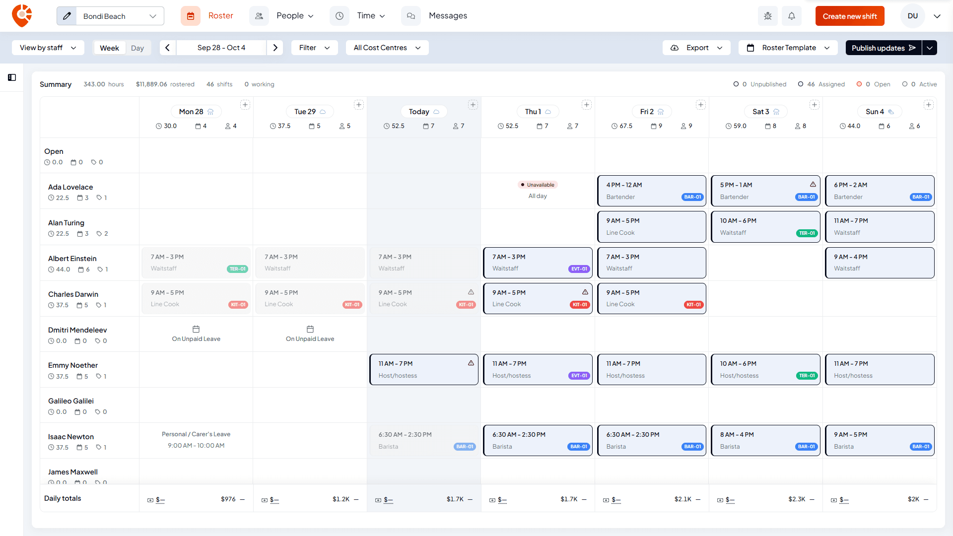 The roster in View by staff for 28 September to 4 October, with Ada Lovelace's Thursday cell marked Unavailable all day, warning triangles on shifts that clash with availability, and unpaid and part-day leave on other rows