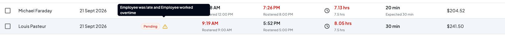 A pending timesheet with a red start time and red paid hours, and a tooltip reading Employee was late and Employee worked overtime