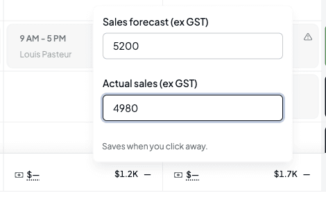 The sales box for a past day with a sales forecast of 5200 and actual sales of 4980