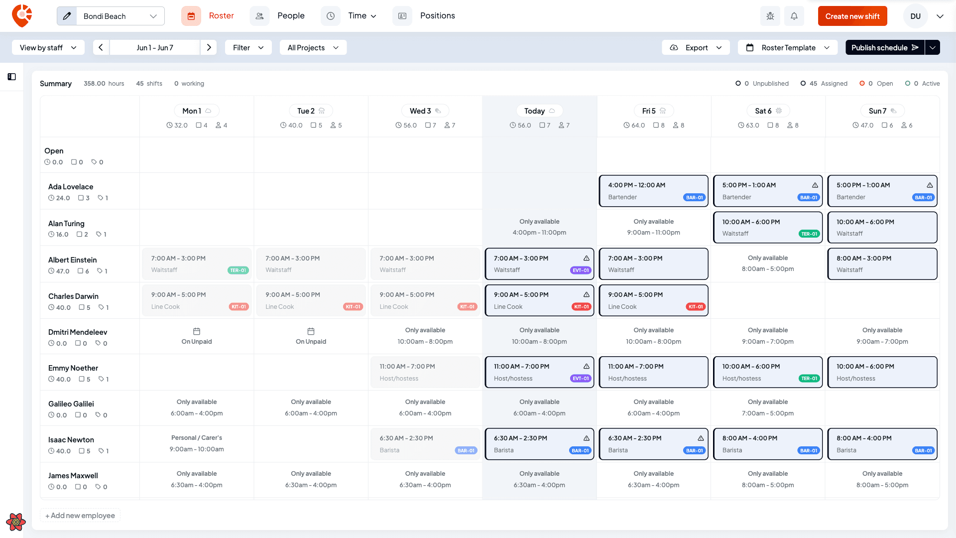 The scheduler grouped by staff, with each employee as a row across the week