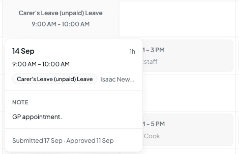 A part-day leave slot showing Carer's Leave 9:00 AM - 10:00 AM, with its card showing 14 Sep, 1 hour, the leave type, the employee's name and the note GP appointment
