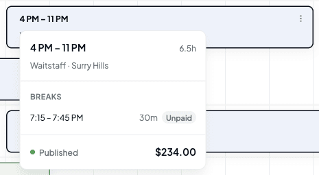 A hover card over a shift showing 4 PM to 11 PM, 6.5 hours, Waitstaff at Surry Hills, a 30 minute unpaid break at 7:15 PM, a Published status and a cost of $234.00