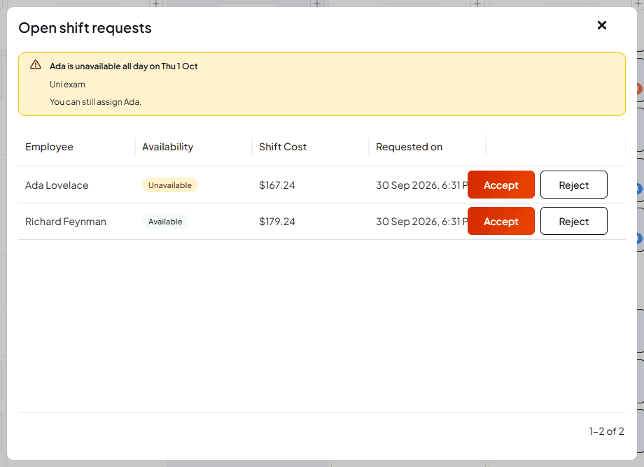 The Open shift requests window with the warning Ada is unavailable all day on Thu 1 Oct, Uni exam, You can still assign Ada, then Ada Lovelace marked Unavailable at $167.24 and Richard Feynman marked Available at $179.24, each with Accept and Reject buttons