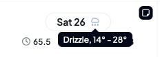 The Saturday day header with a weather icon and a tooltip reading Drizzle, 14° - 28°, with the day-note marker at the top right