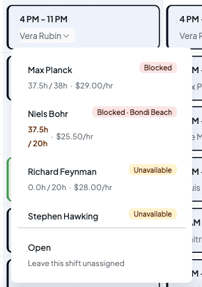 The assignment list open under a shift, showing Max Planck marked Blocked, Niels Bohr marked Blocked at Bondi Beach with the hours in red, two people marked Unavailable, and an Open option to leave the shift unassigned
