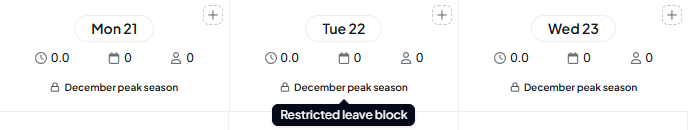 Three day headers in late December, each with a lock and the name December peak season, and the tooltip Restricted leave block