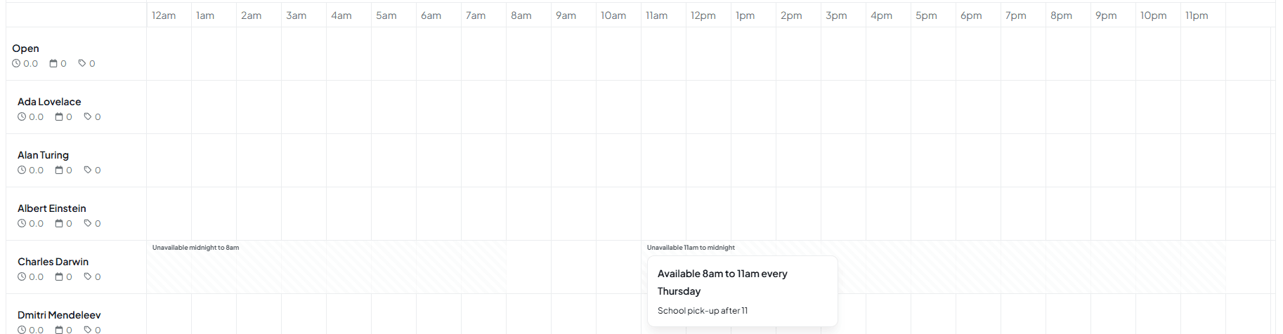 Day view for Thursday 15 October, with Charles Darwin's row shaded from midnight to 8am and from 11am to midnight, and the card for the rule Available 8am to 11am every Thursday with the comment School pick-up after 11